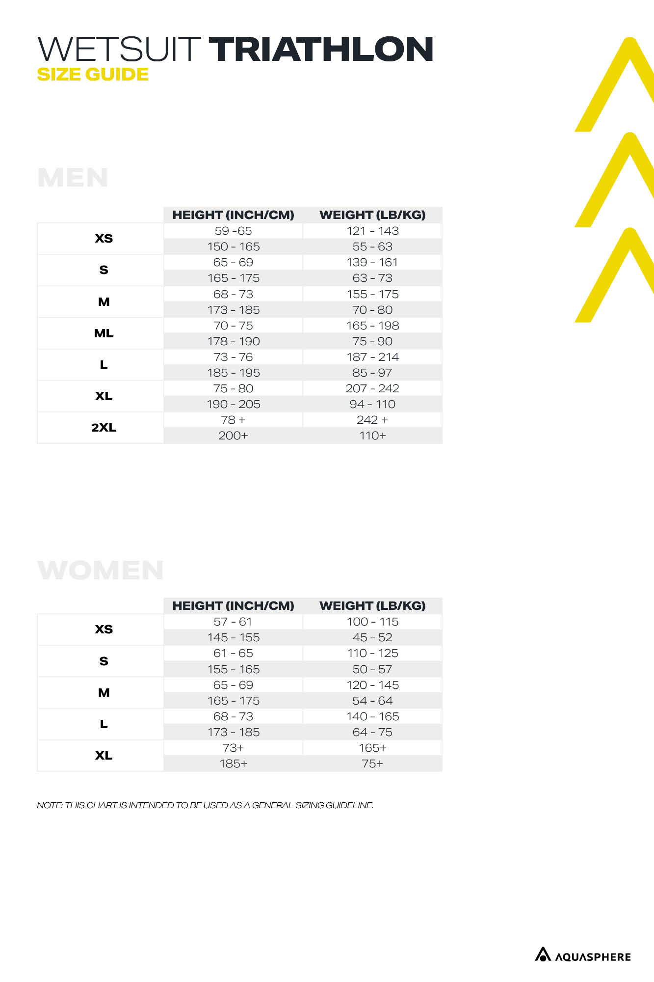 PHANTOM V3 - MEN'S TRIATHLON WETSUIT - Size guide